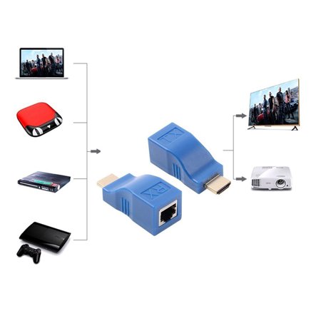 Outtop 2pcs 1080P HDMI Extender to RJ45 Over Cat 5e/6 Network LAN Ethernet Adapter Blue